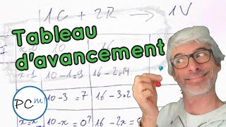 Tableau davancement en physique chimie Explications avec un exemple simple [upl. by Petty]