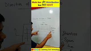 Main bar और Distribution bar कैसे पहचाने slab education ssc shorts interview engineering [upl. by Monaco]