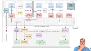 Magical localhost networking with Docker WSL2 Windows and Linux [upl. by Plotkin]