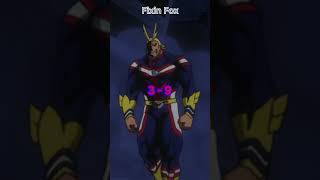 All Might Vs Omni Man  Statement by NEFFEX  mha invincible anime shorts [upl. by Eduardo]