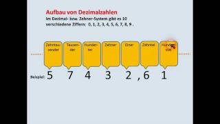 DIGITALTECHNIK  TUTORIAL 06 Zahlensysteme Dezimal Dual Hexadezimal [upl. by Aiekat]