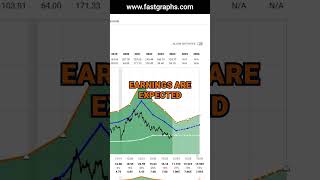 Whirlpool Corp Part 1 WHR FAST Graphs Stock Analysis shorts [upl. by Itaws]