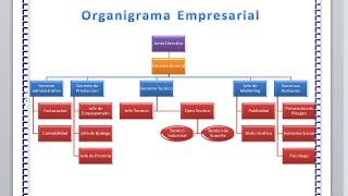 Como Crear Organigramas en Microsoft Word [upl. by Sheba]