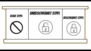 Persönliche Steuerpflicht [upl. by Asreht]