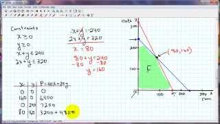 Linear Programming Tutorial [upl. by Enelym298]