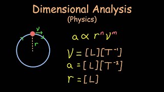 Dimensional Analysis  ALevel Physics [upl. by Diamond]