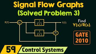 Signal Flow Graphs Solved Problem 3 [upl. by Eihs]