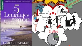 Los 5 Lenguajes del Amor por Gary Chapman  Resumen Animado [upl. by Aduhey]