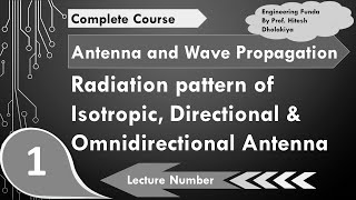 Radiation Patterns Isotropic Directional amp Omnidirectional antenna Explained [upl. by Ailahk]