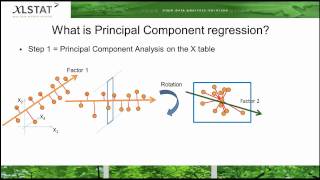 Principal Component Regression [upl. by Yleik317]