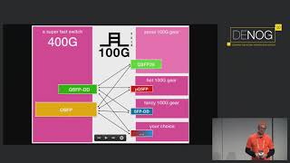 400G  dont get confused with this transceiver generation [upl. by Keiryt]