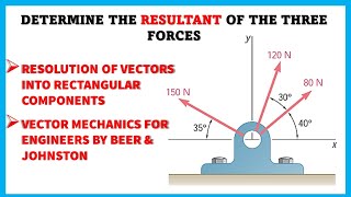 How to find the resultant of three forces  Vector Mechanics  Engineers Academy [upl. by Venn]