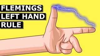 Flemings Left Hand Rule [upl. by Obola]