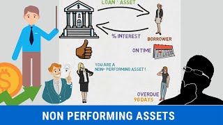 What are Non Performing Assets  Indian Economy in English  Animated [upl. by Elinnet]