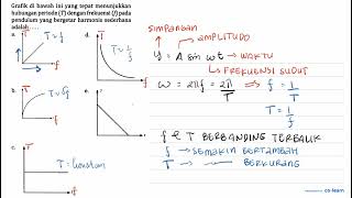 Grafik di bawah ini yang tepat menunjukkan hubungan periode T dengan frekuensi f pada pen [upl. by Nnaesor]