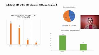 Ecopharmacovigilance amongst medical and dental students  Video abstract ID 291025 [upl. by Loram859]