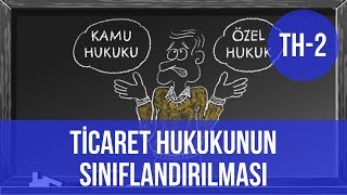 TİCARET HUKUKUNUN SINIFLANDIRILMASI Ticaret Hukuku Dersleri  Ticari İşletme [upl. by Sadnac275]