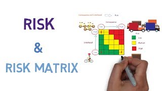 Risk and How to use a Risk Matrix [upl. by Glenine]