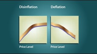 Segment 309 Inflation Deflation and Disinflation [upl. by Enelam]