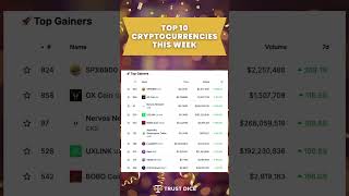 This week’s top 10 crypto gainers TrustdiceKnows crypto cryptocurrency finance bitcoin btc [upl. by Hynes167]