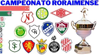 Campeões do Campeonato Roraimense 1924  2021 [upl. by Anayd]