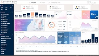 Healthcare Analytics Dashboard  Hospitals  Clinics  Video Tutorial 1 [upl. by Koralle]