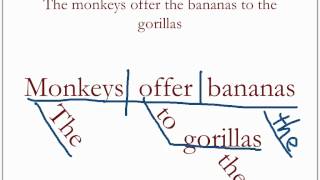 Diagramming Sentences Review 1 [upl. by Ahsima]