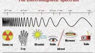 The Electromagnetic Spectrum Song Karaoke Version [upl. by Farron]