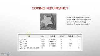 5 Coding Redundancy  Image Compression  Digital Image Processing [upl. by Peedsaj]