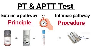 APTT test  Activated partial Thromboplastin time test  Coagulation pathway in Hindi [upl. by Chrissie120]