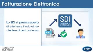 Fatturazione Elettronica come funziona [upl. by Ahcsat]