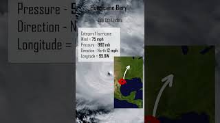 Beryl Is Back To Hurricane Status hurricane [upl. by Pattison]