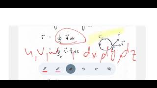 Lec8 Circulation in fluid mechanics easy method  Msc Math  UrduHindi [upl. by Kirstin]