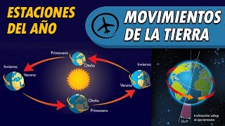 los movimientos de la tierra 🌎 [upl. by Xuaegram345]