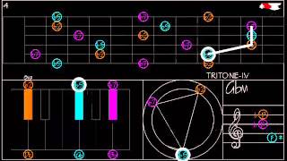 TRITONE Scale Triads [upl. by Jac]