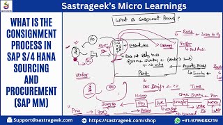 What is the Consignment Process in SAP S4 HANA Sourcing and Procurement SAP MM [upl. by Elocon8]