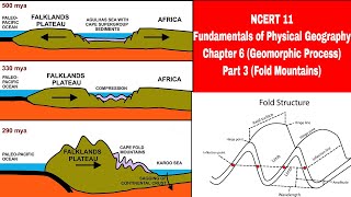 Fundamentals of Physical Geography NCERT class 11  Geomorphic processes UPSC  chapter 6  Part 3 [upl. by Loginov]