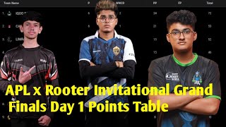 APL x Rooter Invitational Grand Finals Day 1 Points Table [upl. by Nerac]