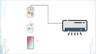 SystemVerilog Tutorial in 5 Minutes  15 virtual interface [upl. by Shutz960]