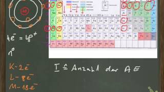 ChemieNachhilfe Atombau und Periodensystem [upl. by Naig]