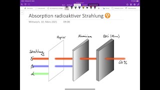 Experiment zur Abschirmung radioaktiver Strahlung [upl. by Oivatco]