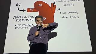 CLASE 3 parte 1  Ventilación pulmonar perfusión [upl. by Amhsirak]