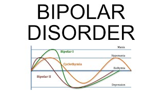 Bipolar Disorder criteria types symptoms and treatment [upl. by Mose711]