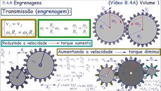 Engrenagens Volume 1  Vídeo 84A [upl. by Llemert]