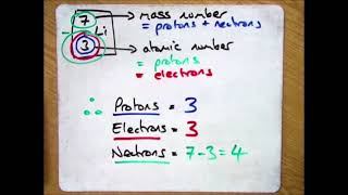 CES 213 How Can the Quantity of Protons Neutrons and Electrons in an Atom Be Determined [upl. by Ahsilahk]