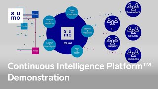 Continuous Intelligence Platform Overview Demonstration ContinuousIntelligence [upl. by Orson]