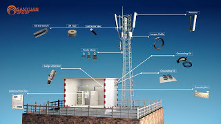 Telecom Base Station Materials A 3D Walkthrough [upl. by Einaffyt856]