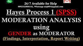 Moderation Analysis with Gender as Moderator  Moderation Analysis in SPSS Interpretation and Report [upl. by Persons]