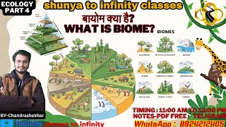 Ecology Part4Biomes of the World  What is biomeAllCompetitiveExam NTA UGC NETByChandrashekhar [upl. by Aissela]