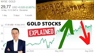 Barrick Gold Stock amp Gold Price Analysis  Gold amp Gold Miners Investing [upl. by Aimerej]